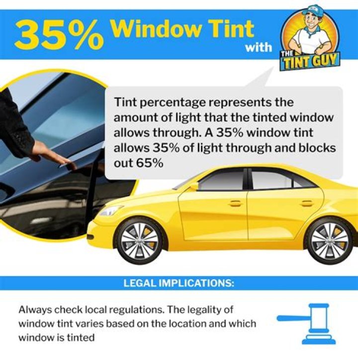 Can I put 35% tint on my windshield?