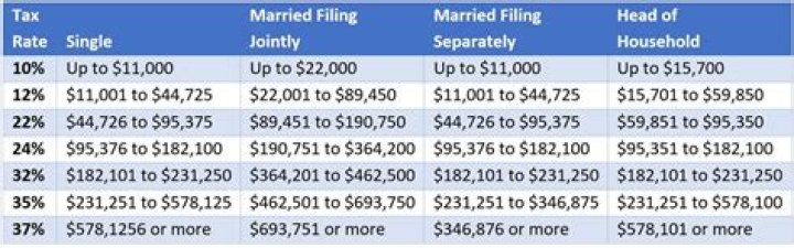 Can you change filing status from joint to separate?
