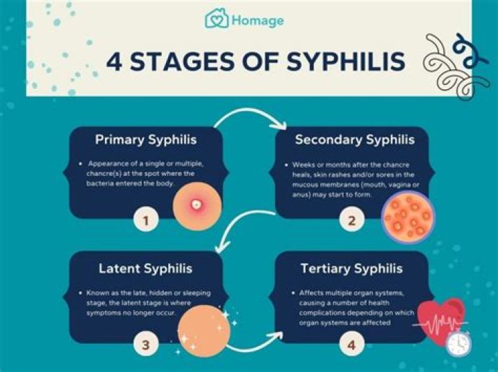 Can you get reinfected with syphilis after treatment?