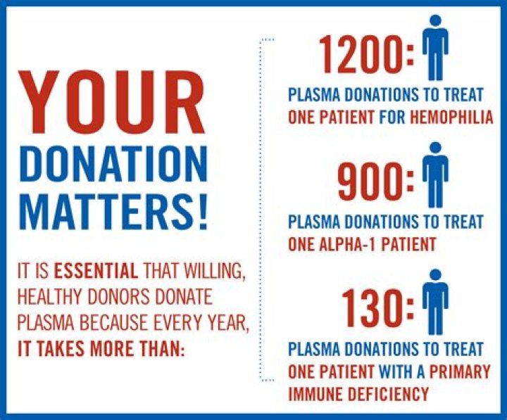 Do you get paid to donate blood?