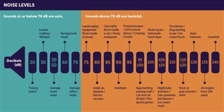 How do I drop a DBA?