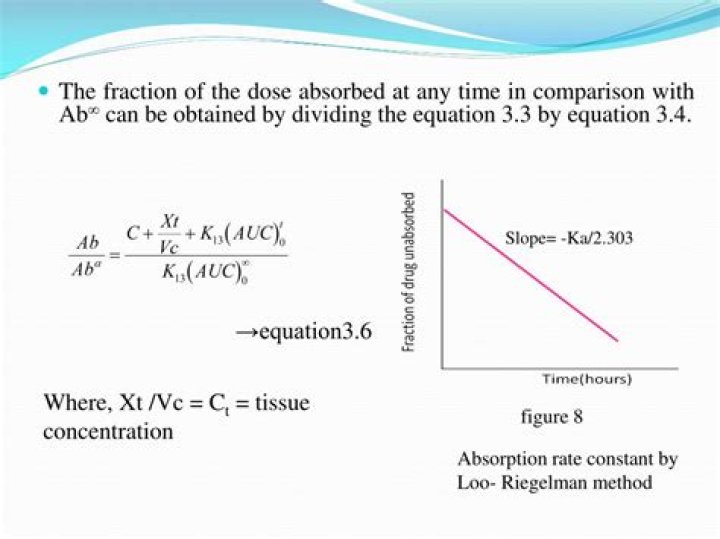 How do you calculate absorption rate constant ka?