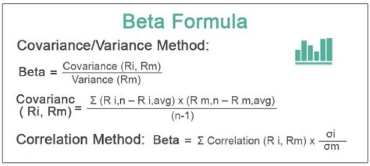 How do you calculate beta factor?