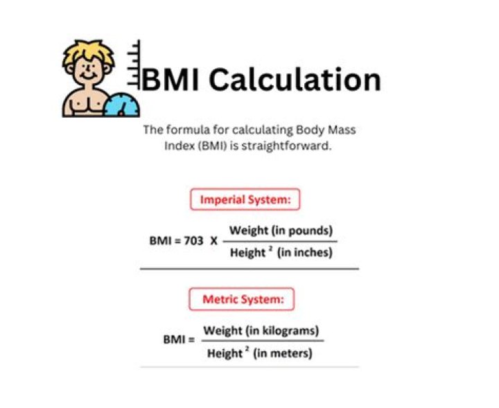 How do you calculate BMI in inches?