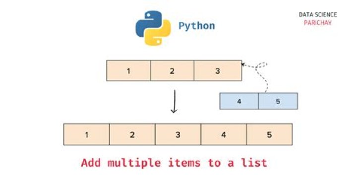How do you combine items in a list Python?
