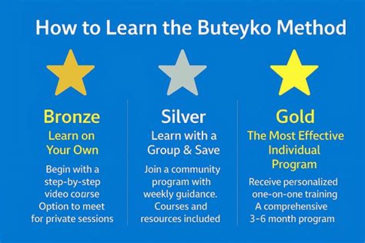 How do you do the Buteyko Method?