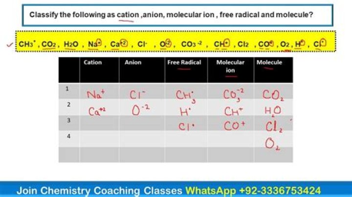 How do you write a cation formula?