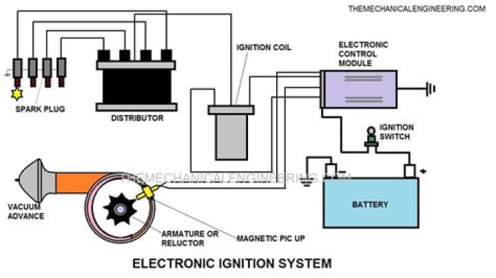 How does the ignition system operate?