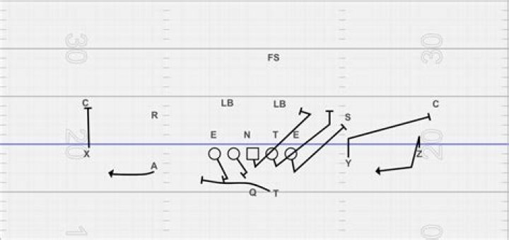 How far can a lineman be downfield on a pass play?