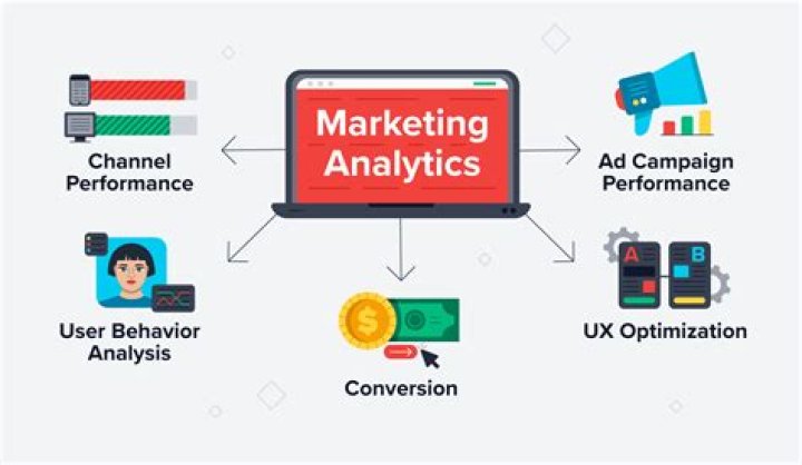 How is data analytics used in marketing?
