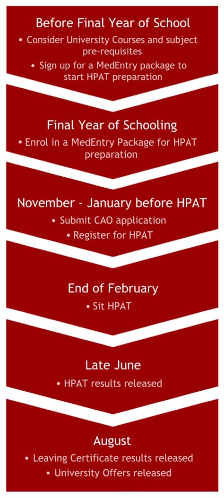 How long should you prepare for the HPAT?