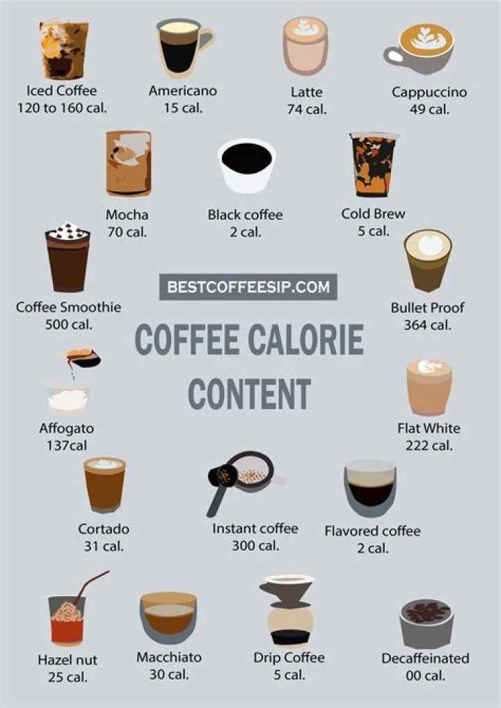 How many calories are in a flavor shot of coffee?