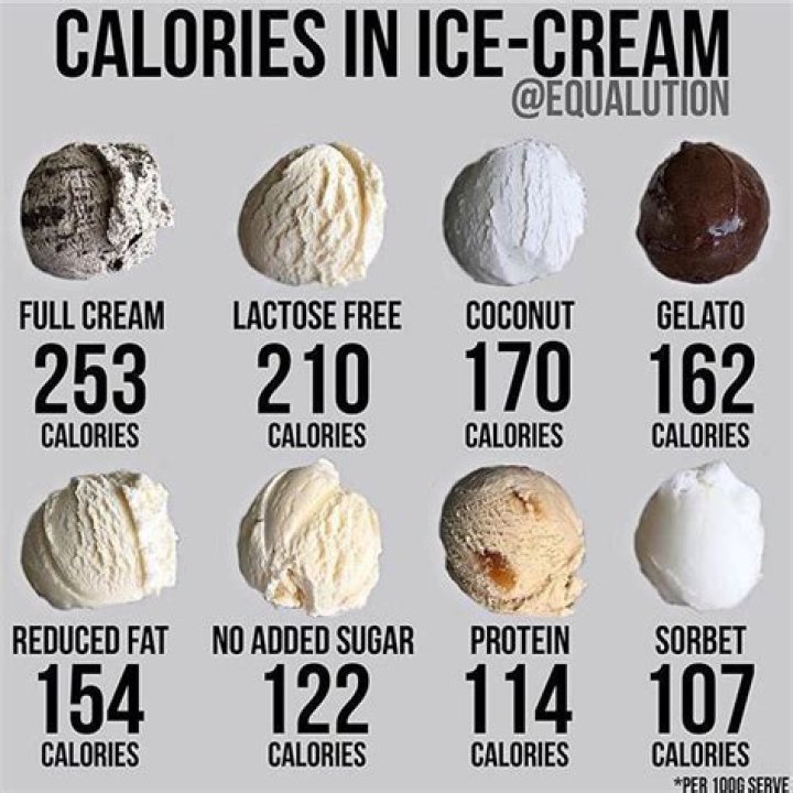 How many calories are in a small scoop of gelato?