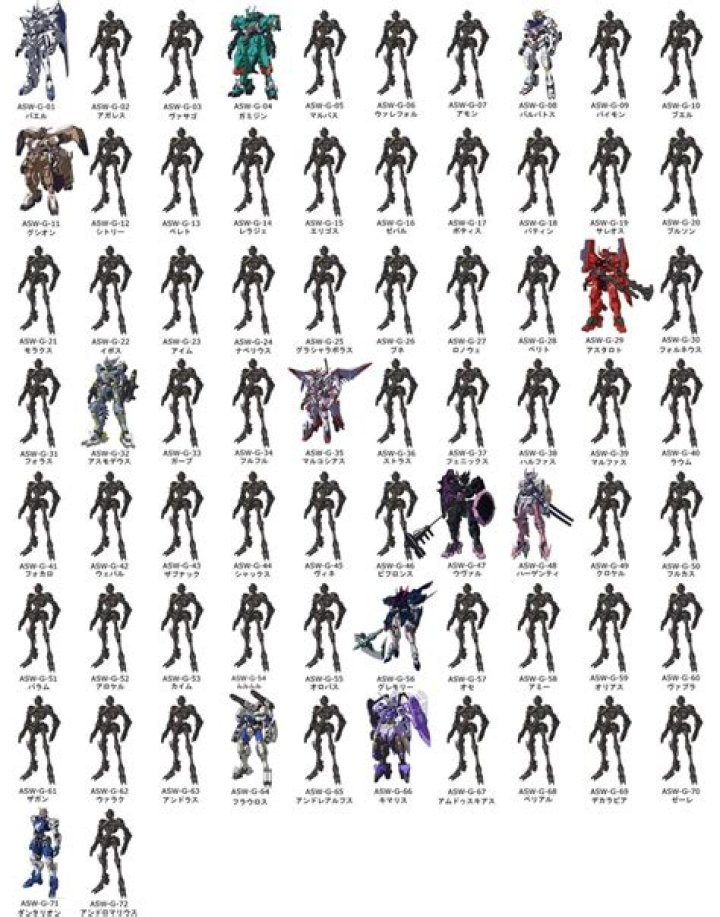 How many Gundam frames are there?