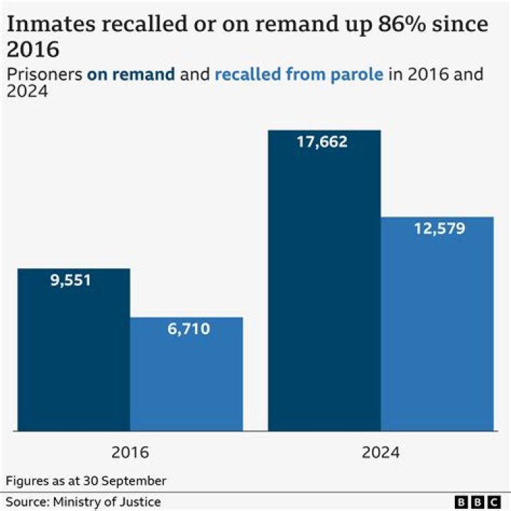 How many visits do remand prisoners get?