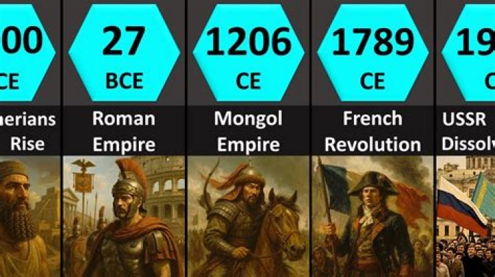 How many years ago is 5th century BC?