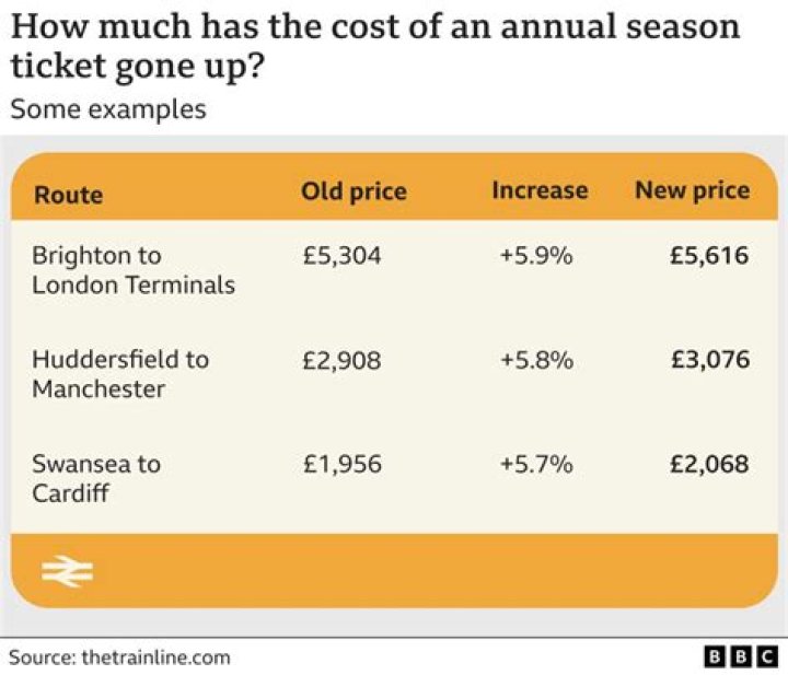 How much did London 2012 tickets cost?