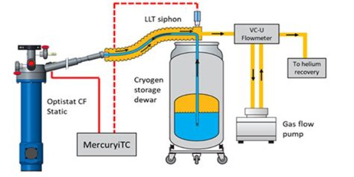 How much does cryostat cost?