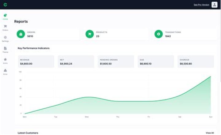 How to Get all files in a directory in c++?