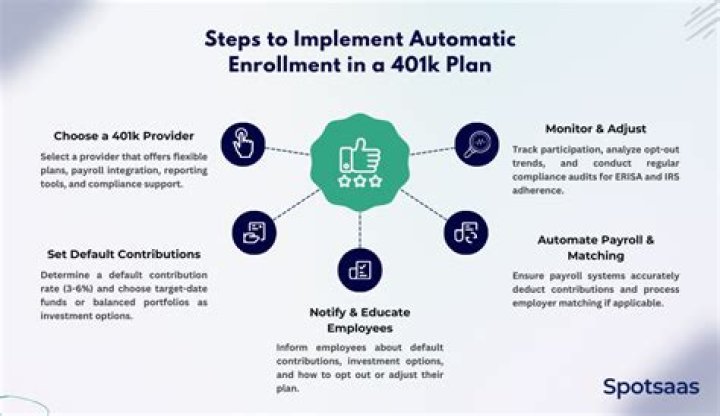 Is automatic enrollment in 401k legal?