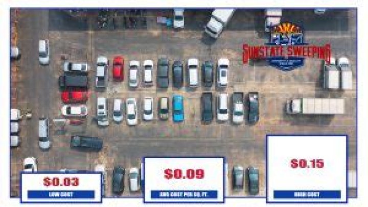 Is parking lot sweeping profitable?