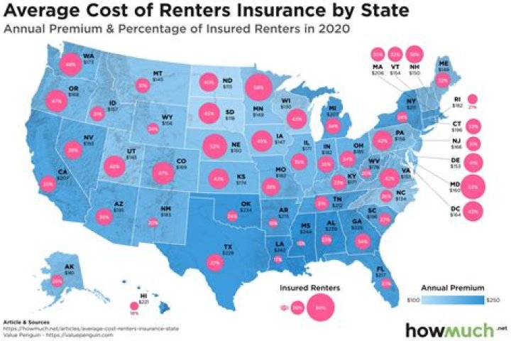 Is renters insurance worth it in California?