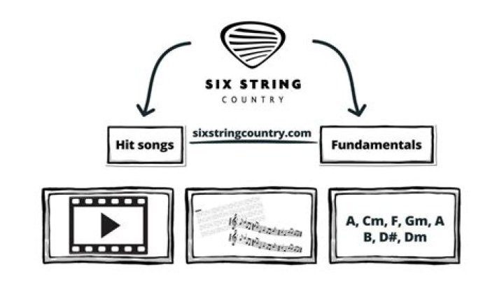 Is Six String country any good?