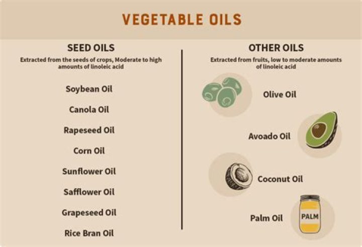 Is vegetable oil good for dry skin?