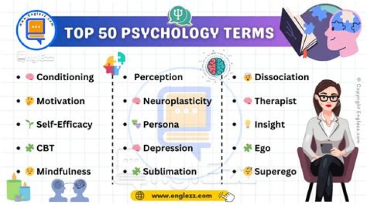 What are some common psychology terms?