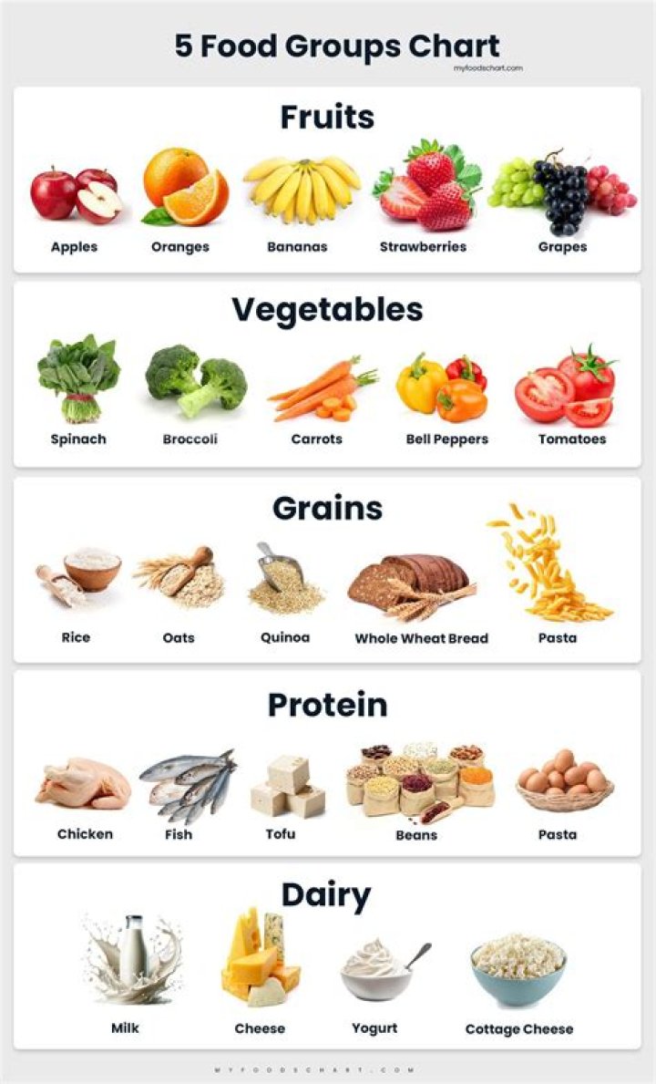What are the 5 groups of vegetables?