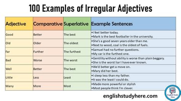 What are the degrees of irregular adjectives?
