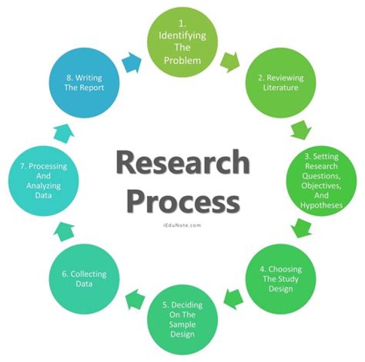 What are the research agencies conducting research in Pakistan?