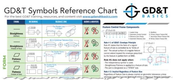 What are the rules of GD?