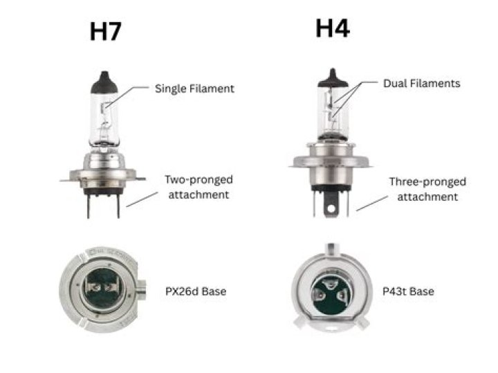 What bulb is H4?