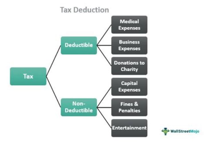 What can I legally deduct from my taxes?