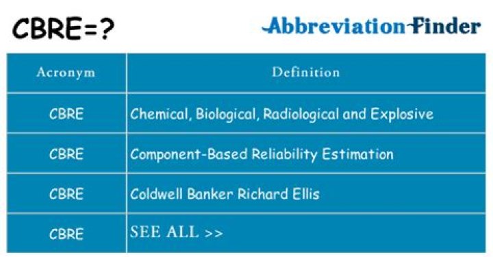 What does CBRE stand for in the army?