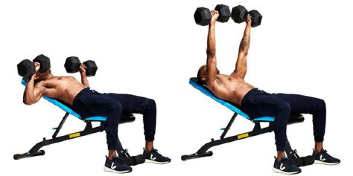 What does incline close grip dumbbell press work?