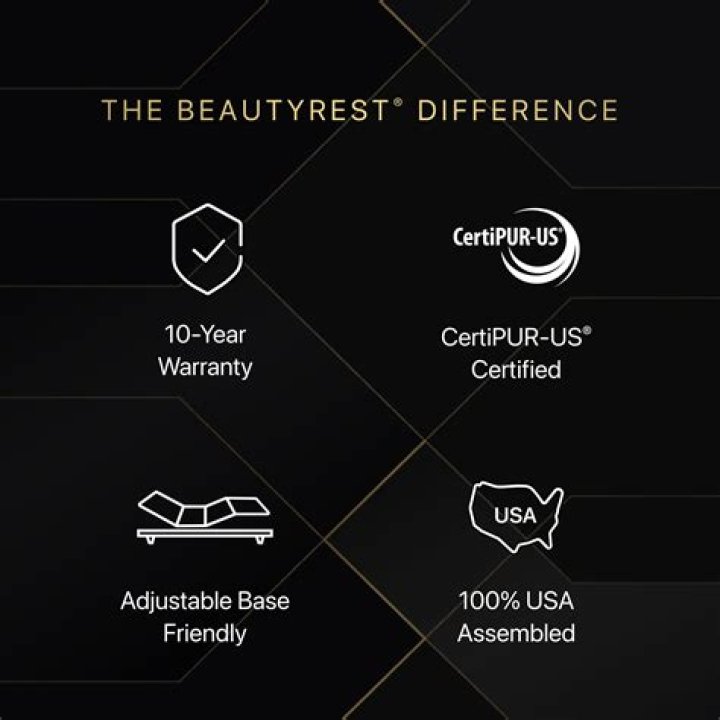 What does the Beautyrest 10 year warranty cover?