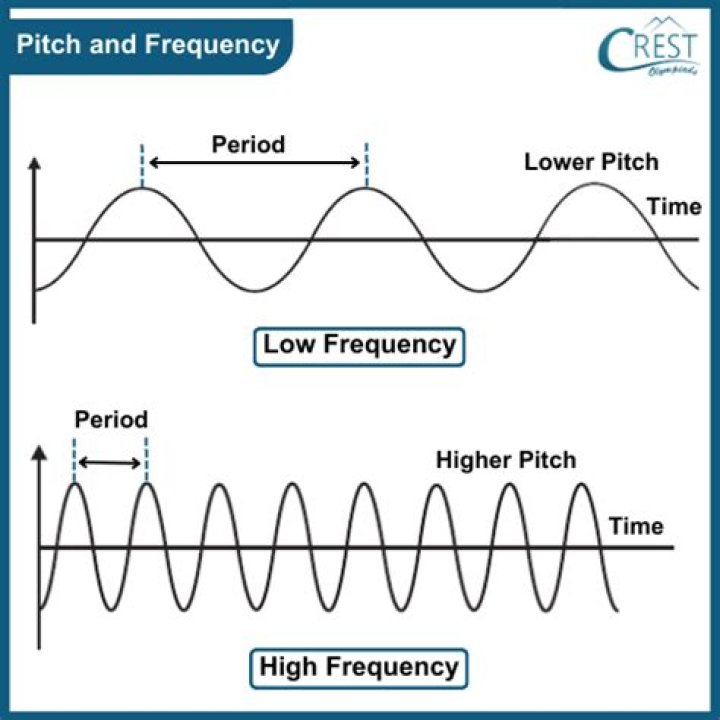 What does the change pitch effect do?