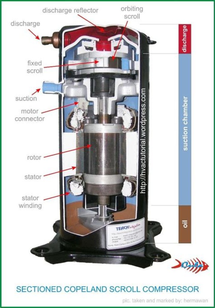 What is a 2 stage scroll compressor?