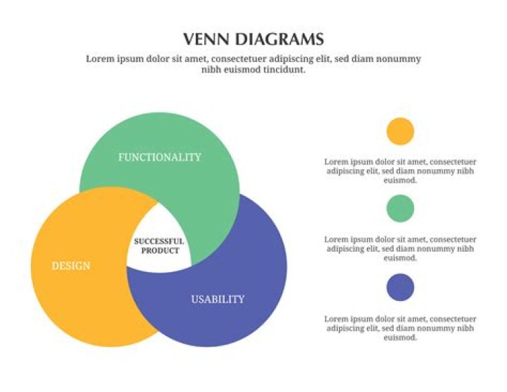 What is a 3 circle Venn diagram called?