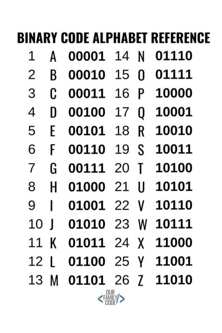 What is a binary in a text?