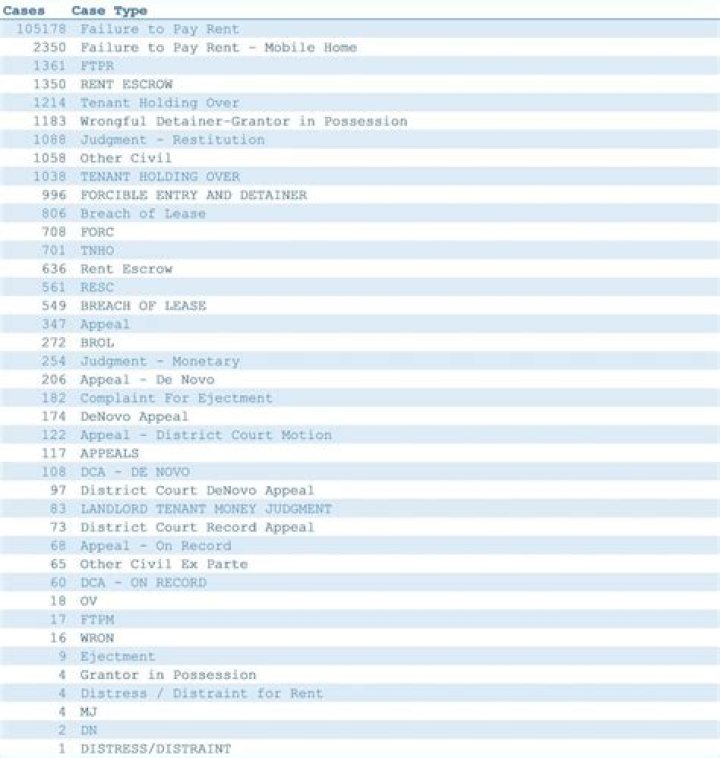 What is a case type code?