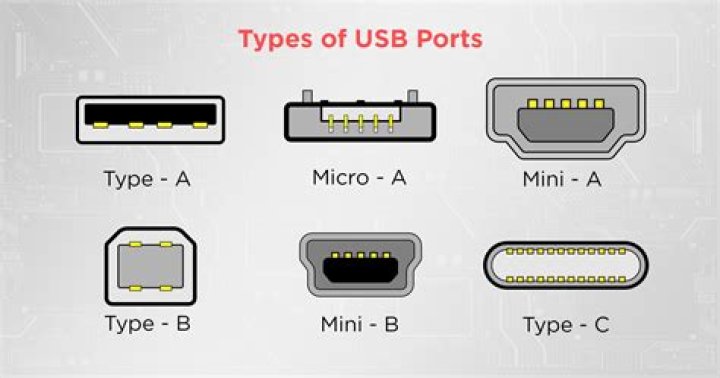 What is an F USB connector?