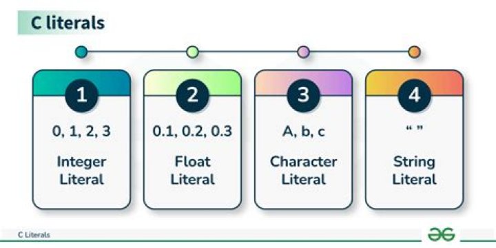What is character literal in C?