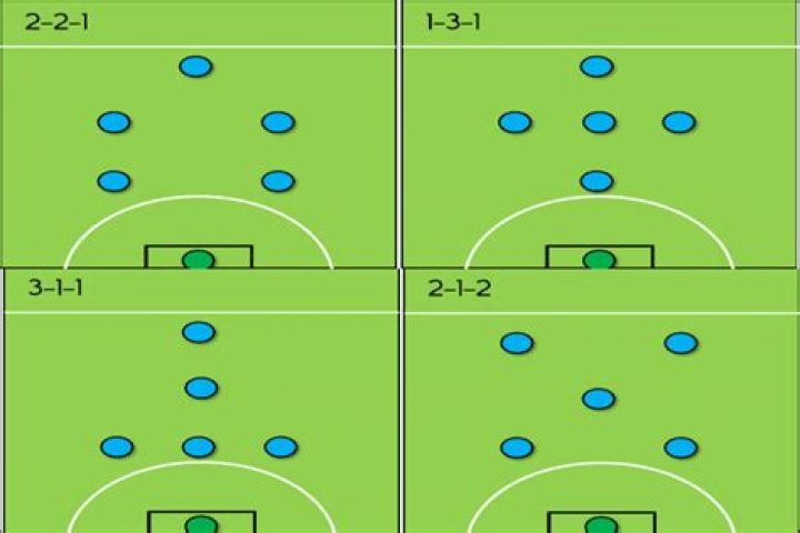 What is formation strategy?
