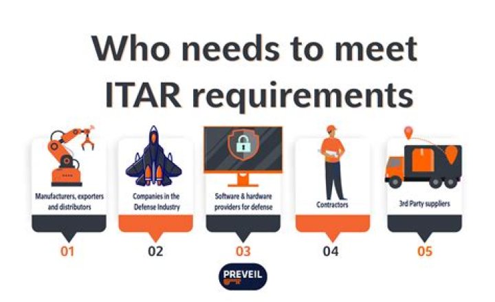 What is ITAR training?
