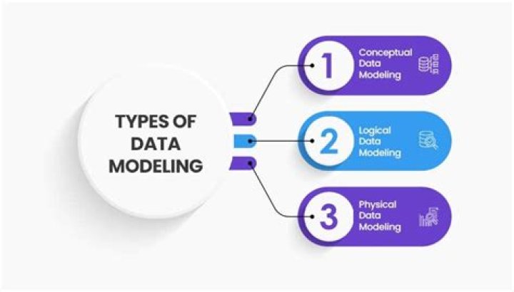 What is model data fusion?