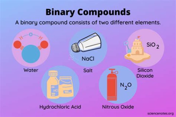 What is the binary compound for HI?