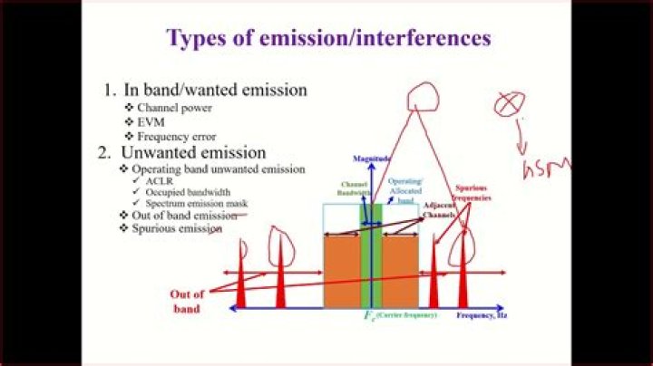 What is the difference between conducted and radiated emissions?